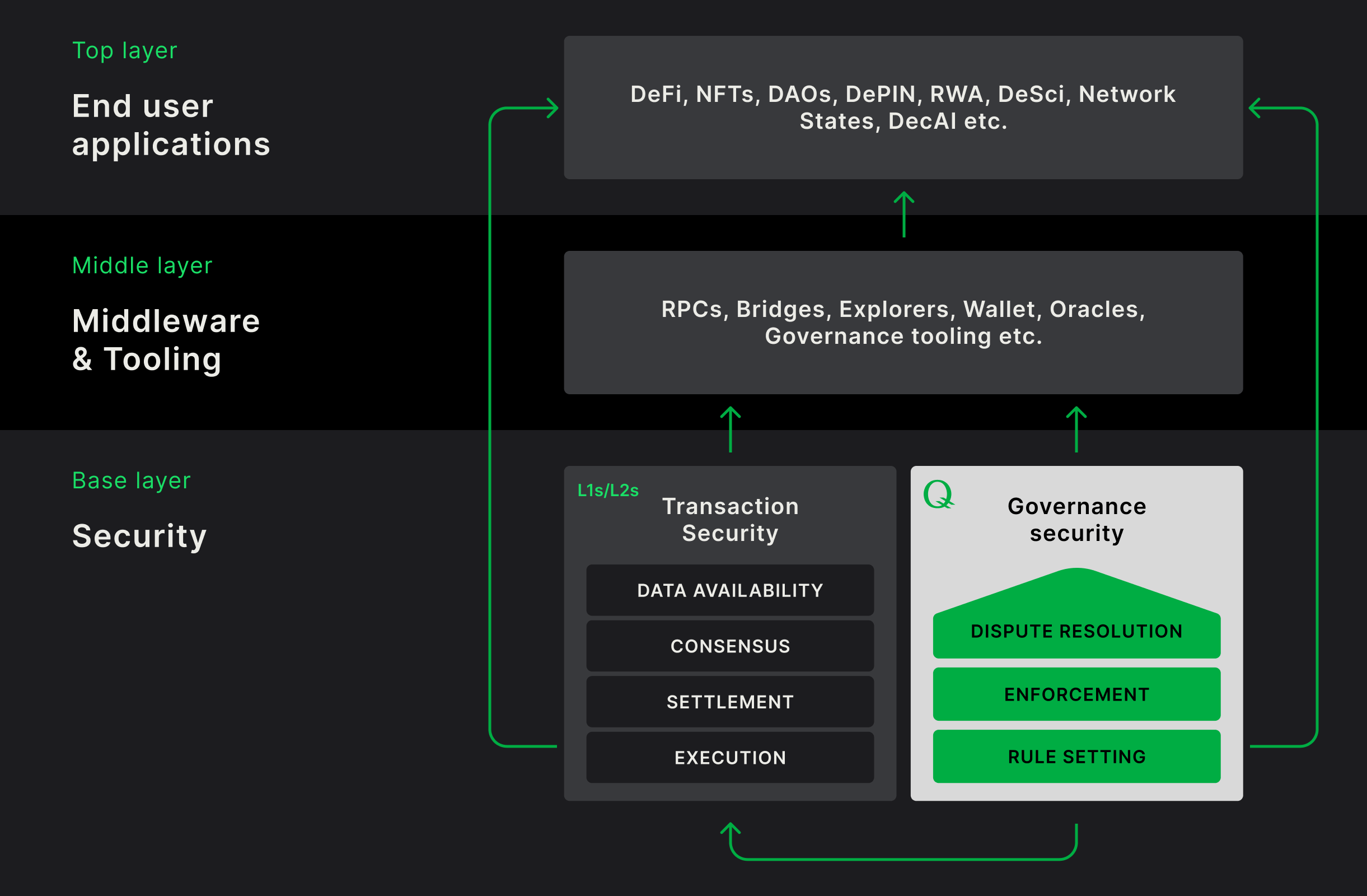 What is Q?